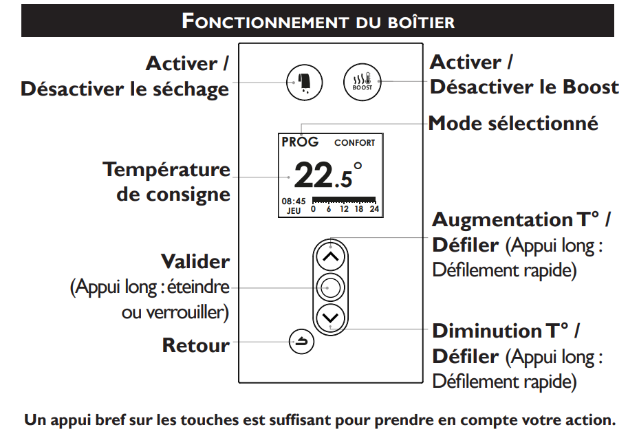 seche serviette 1 • Auberge de l'Allagnonette